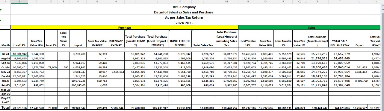 Annual Sales Tax Reconciliation